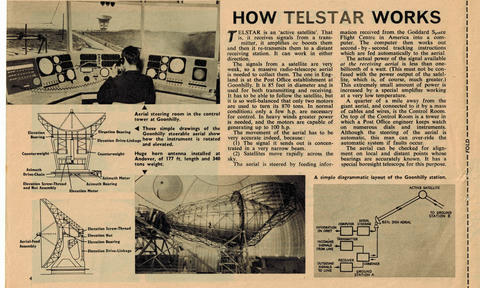 The Story of Telstar (4) The Story of Telstar (4)